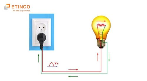 Dây nóng dây nguội là gì? Ký hiệu dây nóng, dây nguội