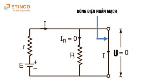 Ngắn mạch là gì? Khái niệm ngắn mạch hở mạch