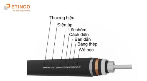 Hướng dẫn cách đọc thông số trên dây cáp điện