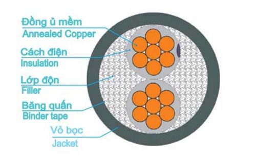 Dây cáp điện VCTF 3X4 Cadisun