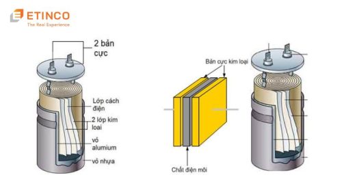 Cấu tạo tụ bù, phân loại tụ bù