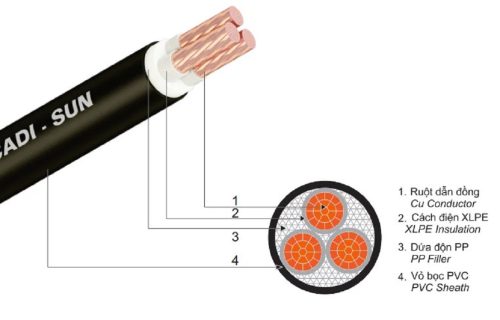 Dây cáp điện VCTF 3X6.0 Cadisun