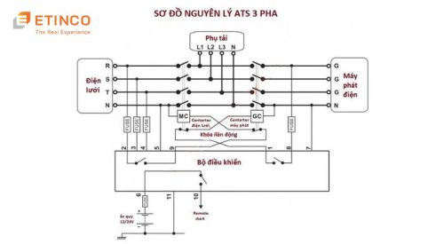Hướng dẫn kết nối tủ điện ATS với Máy phát điện