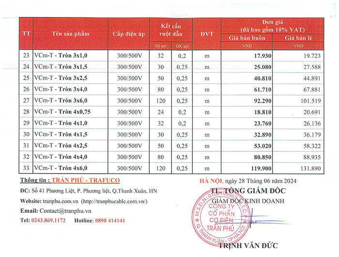 Bảng giá dây điện Trần Phú 2