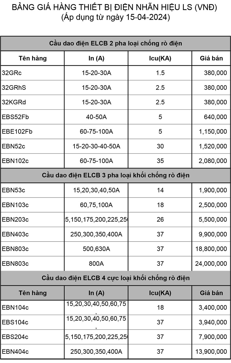 Bảng giá ELCB LS mới nhất