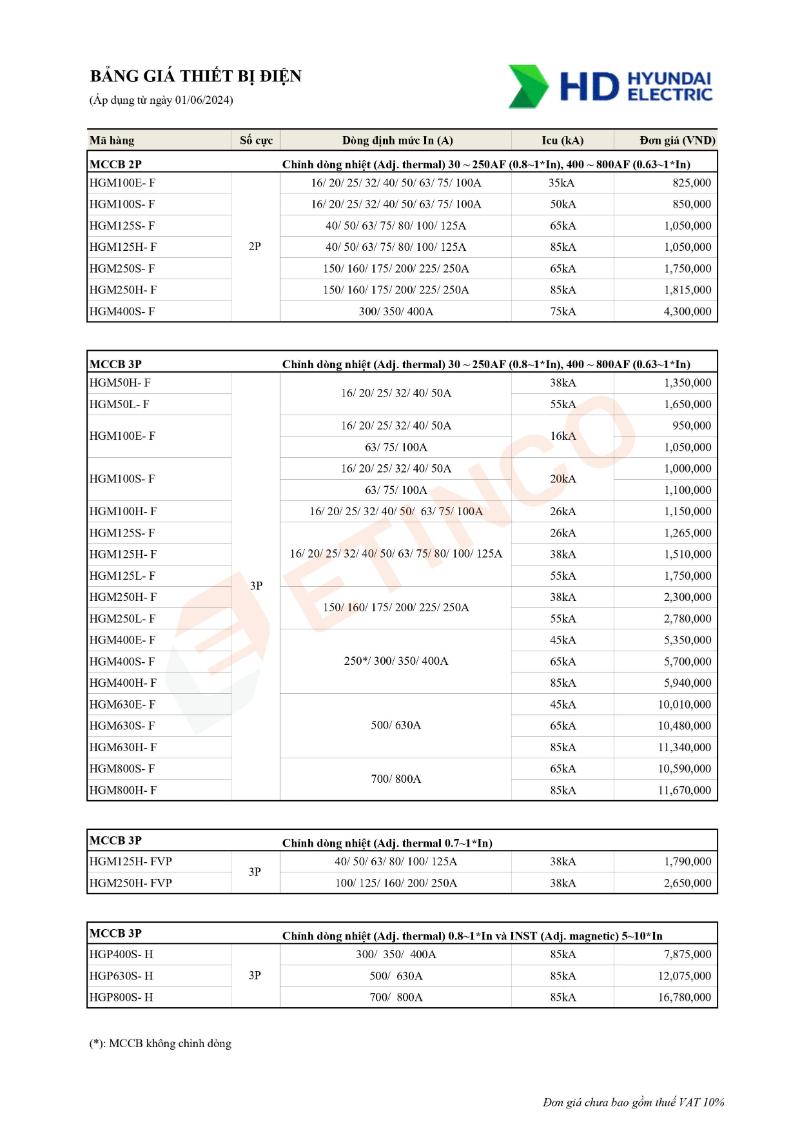 Bảng giá Thiết Bị Điện Hyundai 2024