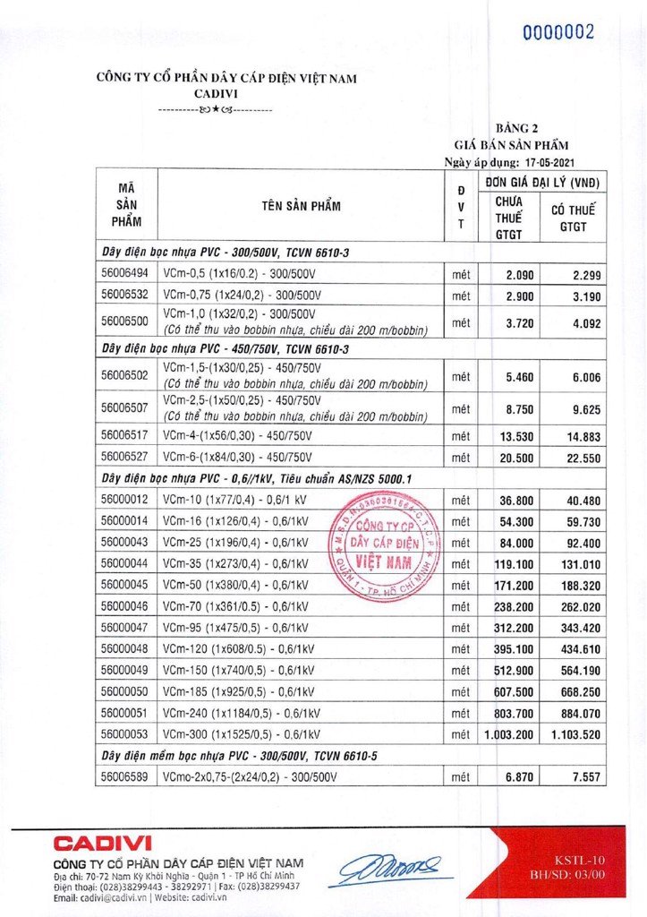 Bảng giá dây điện Cadivi 2